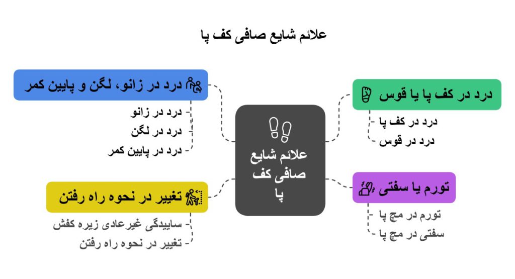 علائم شایع صافی کف پا علائم شایع صافی کف پا