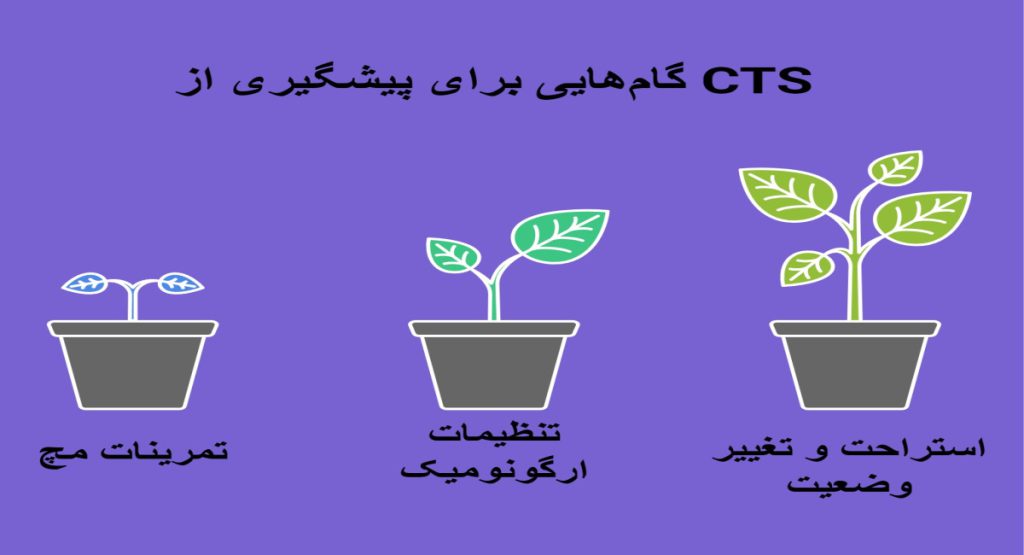 پیشگیری از سندرم تونل کارپال پیشگیری از سندرم تونل کارپال