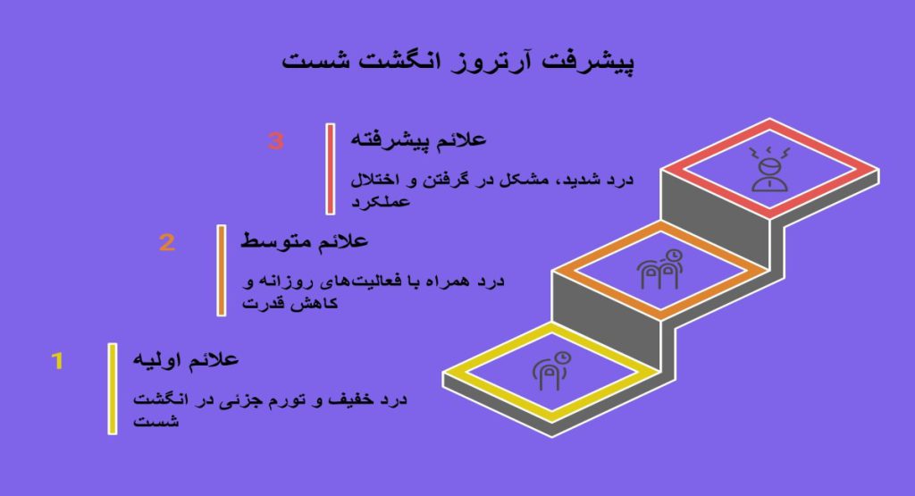 علائم، تشخیص و درمان آرتروز انگشت شست علائم، تشخیص و درمان آرتروز انگشت شست