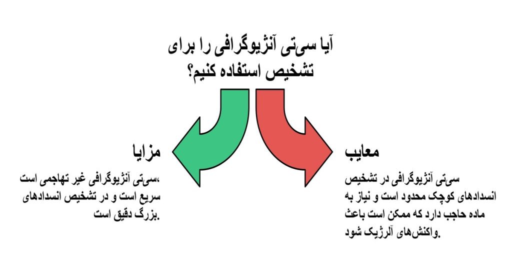مزایا و معایب سی تی آنژیوگرافی