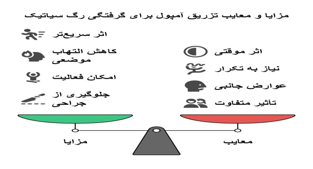 مزایا و معایب تزریق بهترین آمپول برای درد سیاتیک
