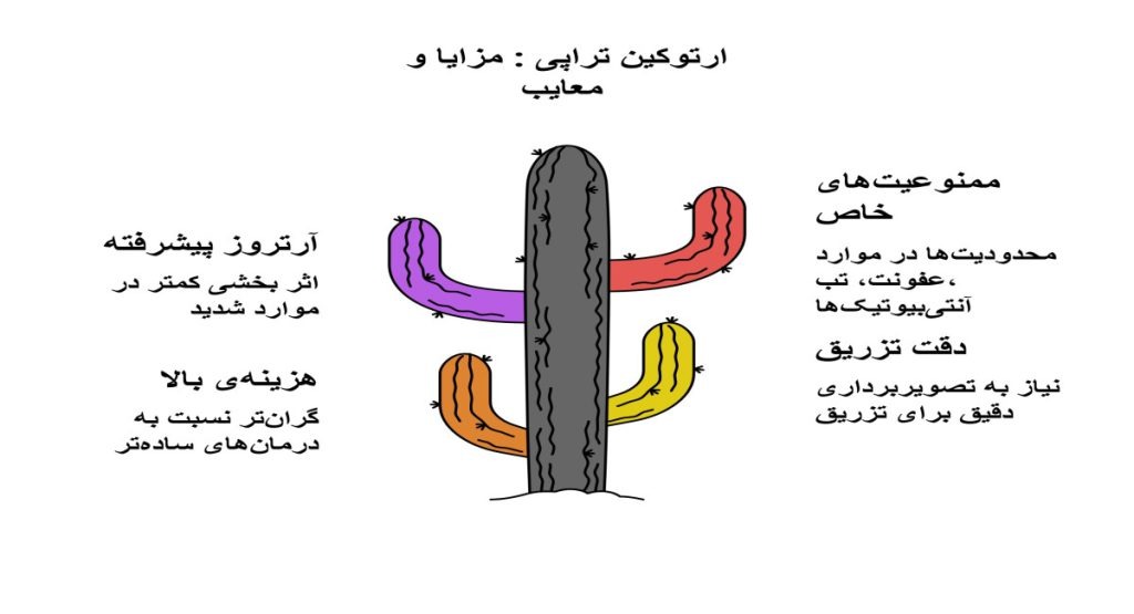 مزایا و معایب ارتوکین تراپی مزایا و معایب ارتوکین تراپی