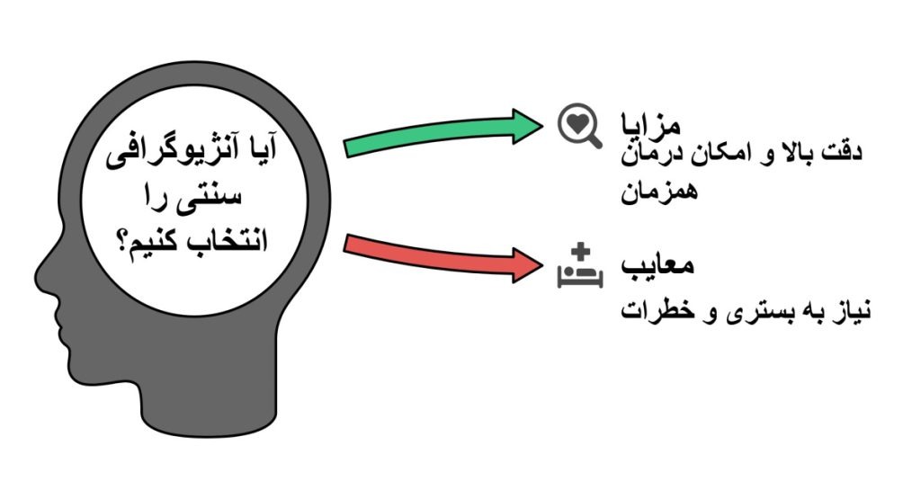 مزایا و معایب آنژیوگرافی سنتی