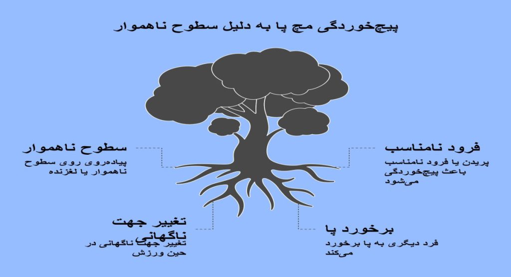 علل شایع پیچخوردگی مچ پا علل شایع پیچخوردگی مچ پا