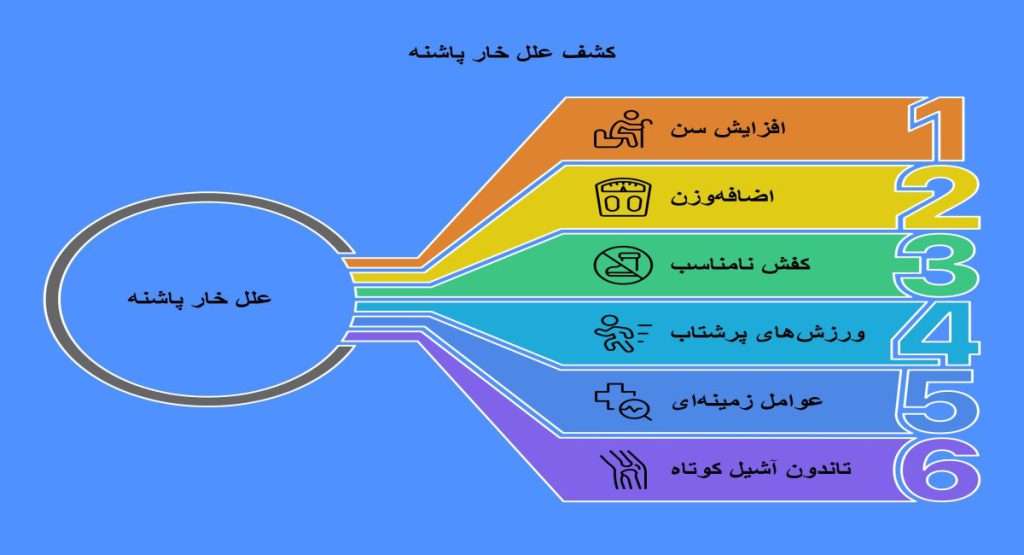 دلایل رایج خار پاشنه دلایل رایج خار پاشنه