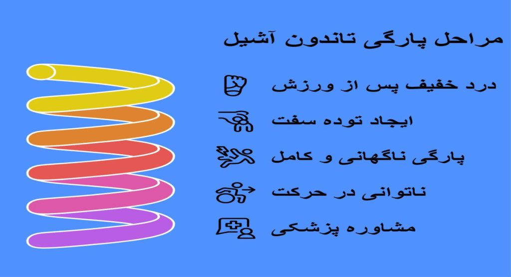 علائم پارگی تاندون آشیل پا