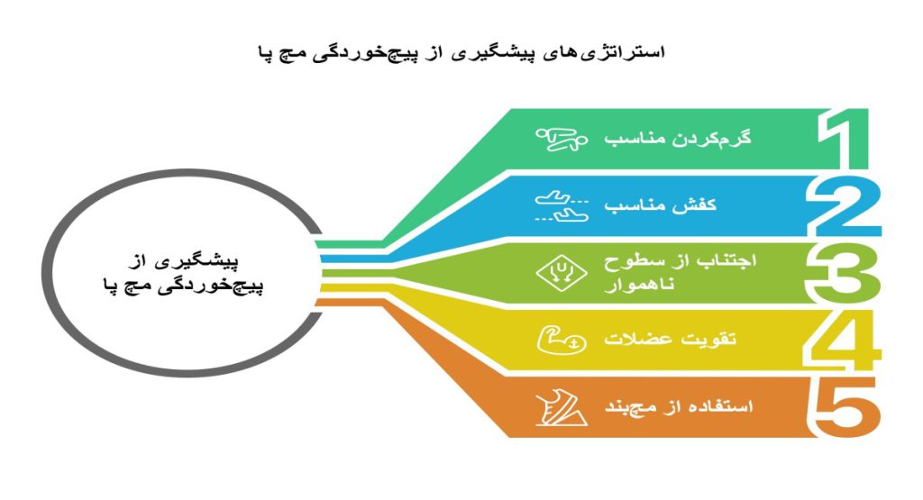 پیشگیری از پیچخوردگی مچ پا پیشگیری از پیچخوردگی مچ پا