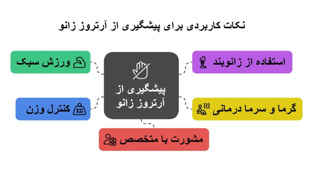 پیشگیری از آرتروز زانو