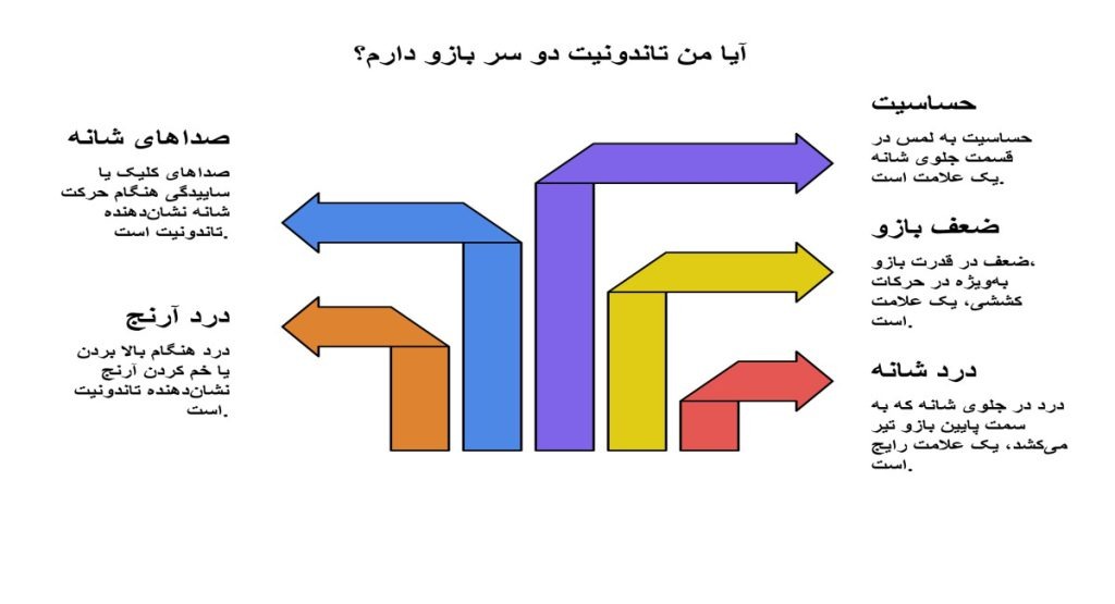 علائم تاندونیت دو سر بازو علائم تاندونیت دوسر بازو