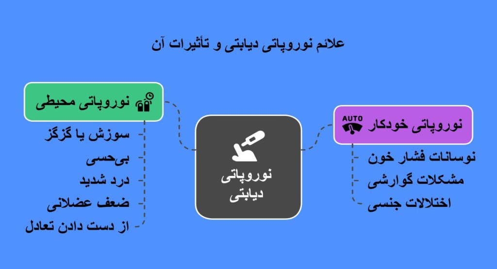 علائم نوروپاتی دیابتی چیست؟
