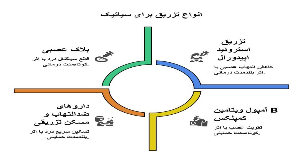 انواع آمپول سیاتیک