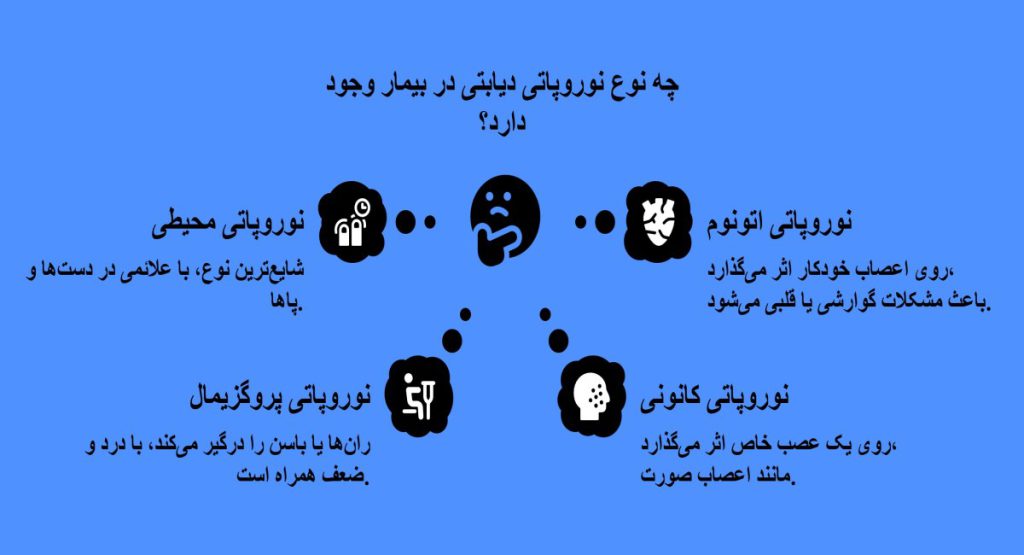 انواع نوروپاتی دیابتی