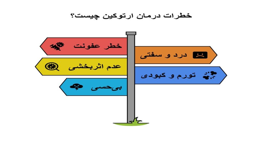 خطرات درمان ارتوکین چیست؟ خطرات درمان ارتوکین چیست؟