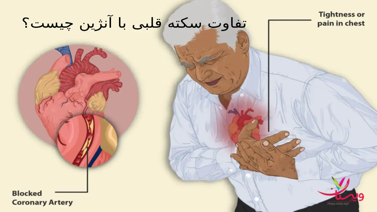 قلب انسان با آنژین و سکته