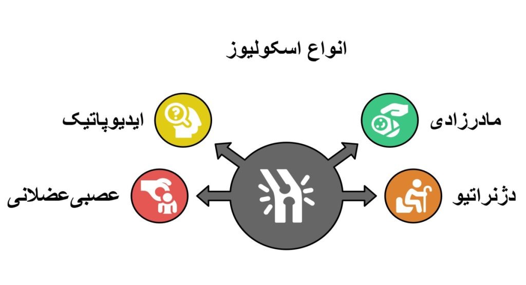 انواع مختلف اسکولیوز