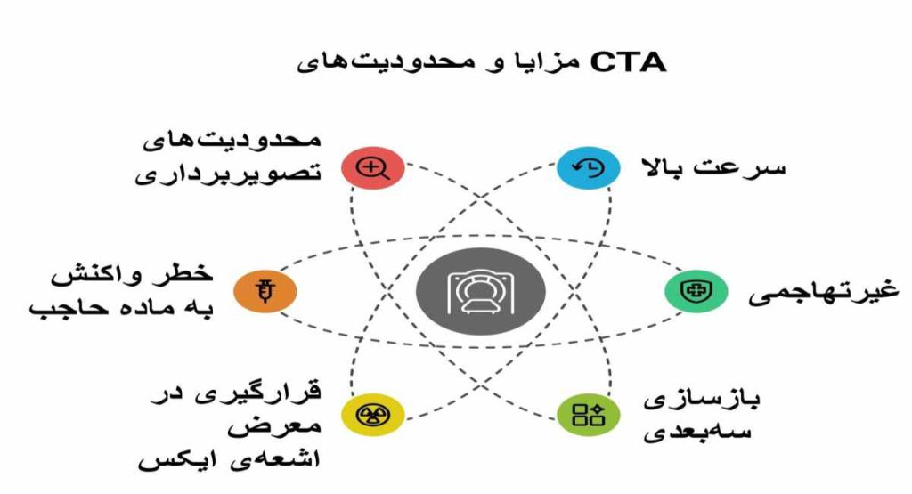 مزایا و محدودیتهای آنژیوگرافی مغز مزایا و محدودیتهای آنژیوگرافی مغز