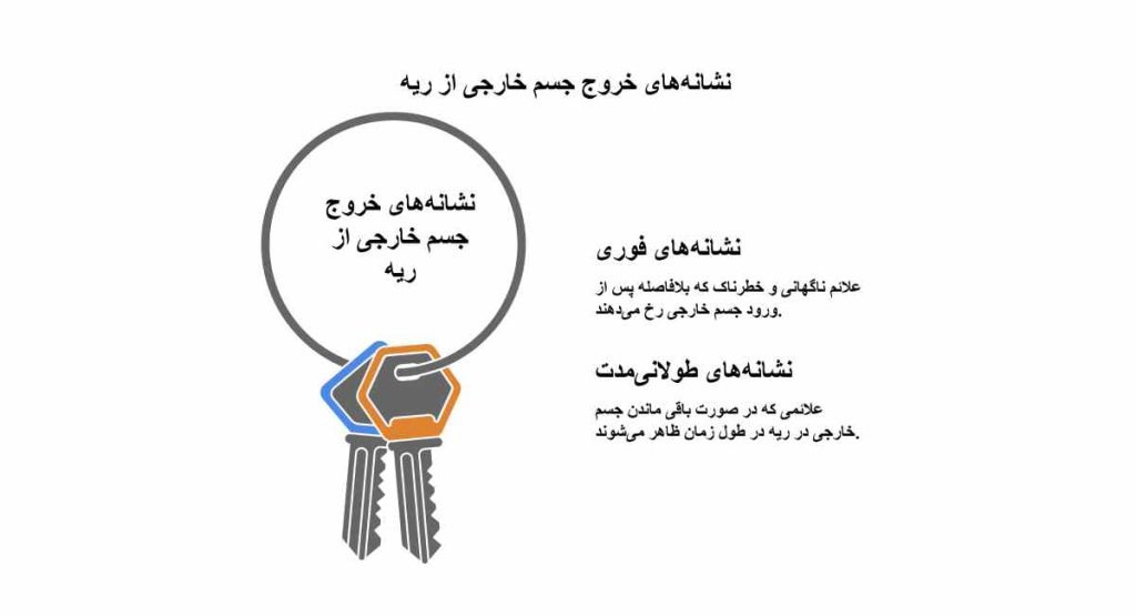 نشانهها و علائم خروج جسم خارجی از ریه نشانهها و علائم خروج جسم خارجی از ریه
