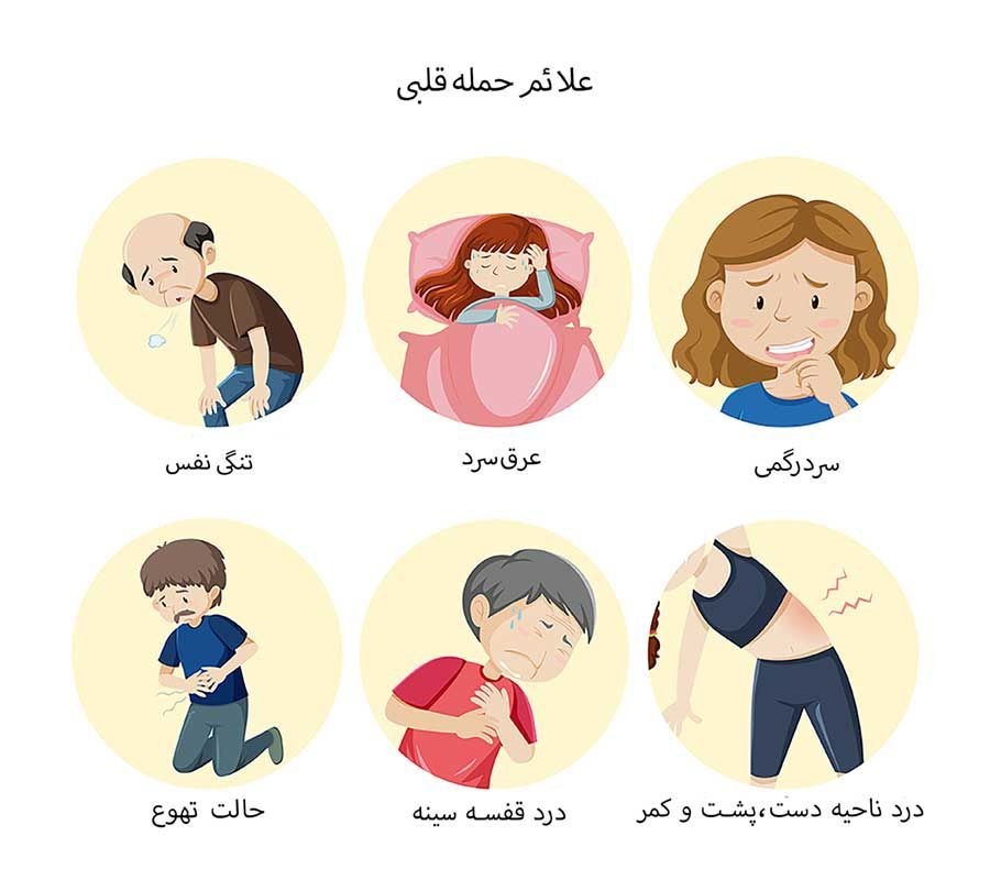 علائم حمله قلبی