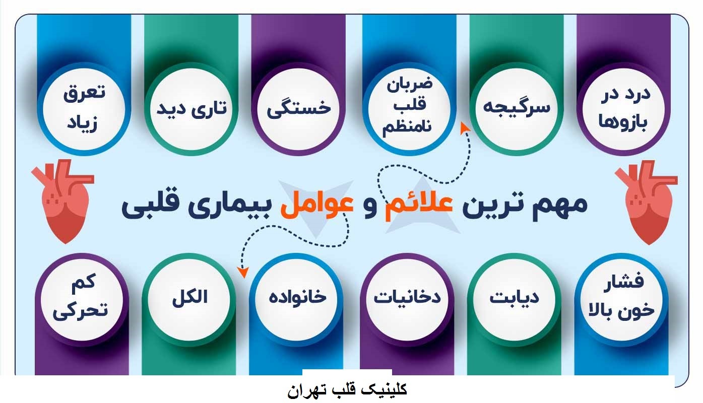 علائم بیماری قلبی ریوی